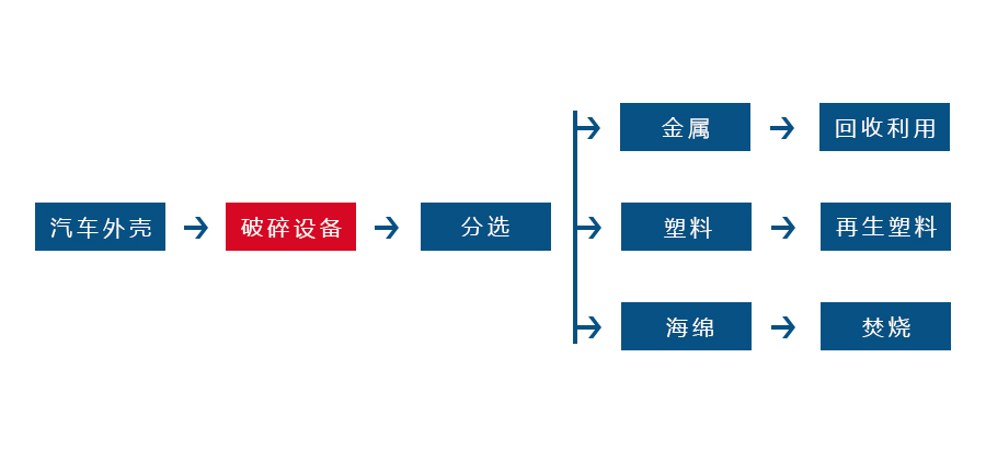 鹤