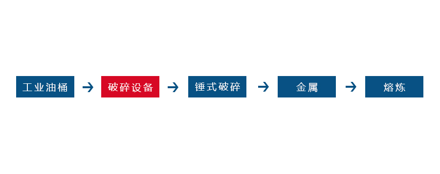 ҵΣϴ豸