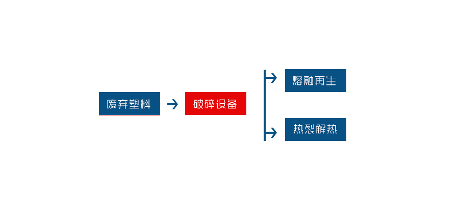 Ͼϴ豸ͼ
