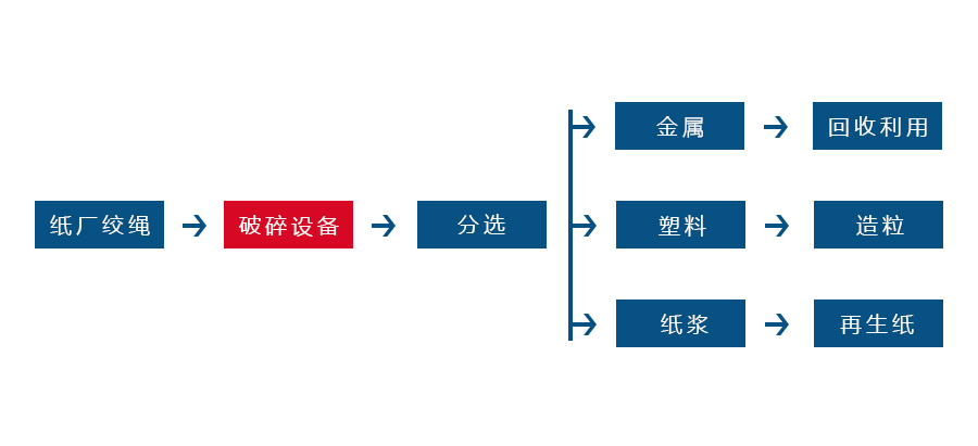 ֽ豸