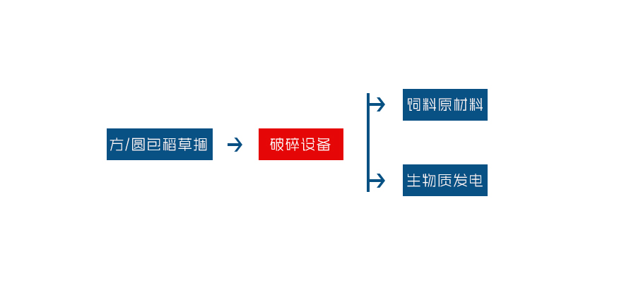 ȼ鹤ͼ