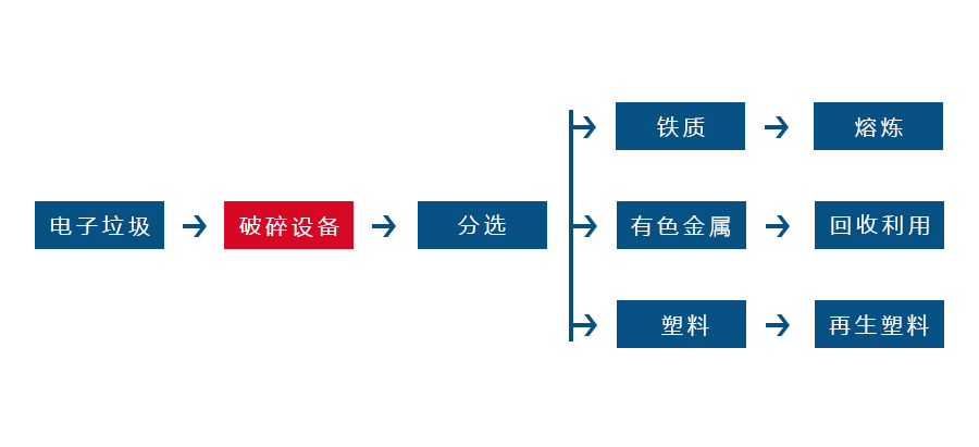 ߡ´豸