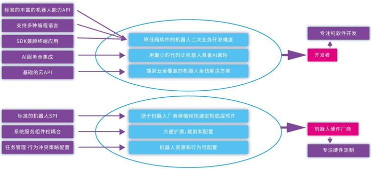 优必选机器人操作系统ROSA研发与应用 | 优必选科技软件平台技术专家王嘉晋【附PPT】