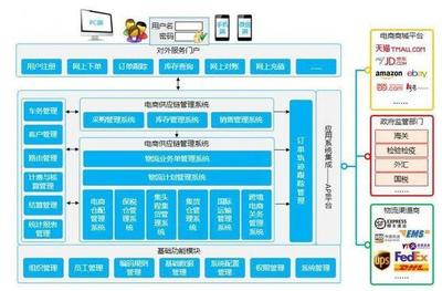 临沭靠谱的软件定制开发公司(今日/推荐)